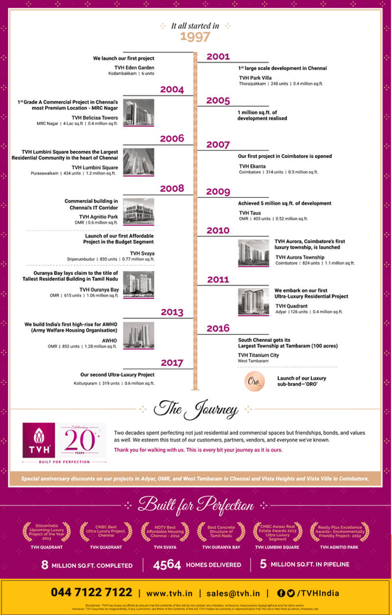 Tvh-20-years-celebrations